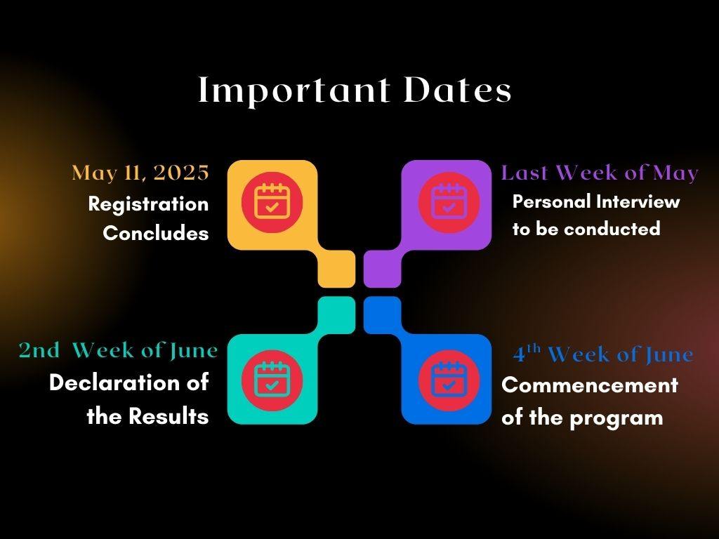 Important Dates of IIM Raipur 2025